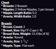 Mimebrane fed + Amberseed = -9 Breast size.png