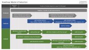 mos_roadmap.jpg