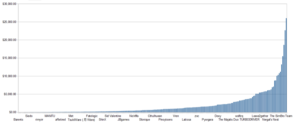 census_2nd_by_obscuredragom-db0v7a4.png